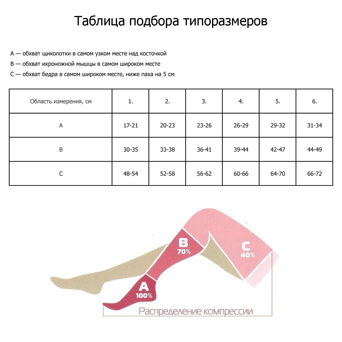 Чулки компрессионные 2 класс компрессии Размеры